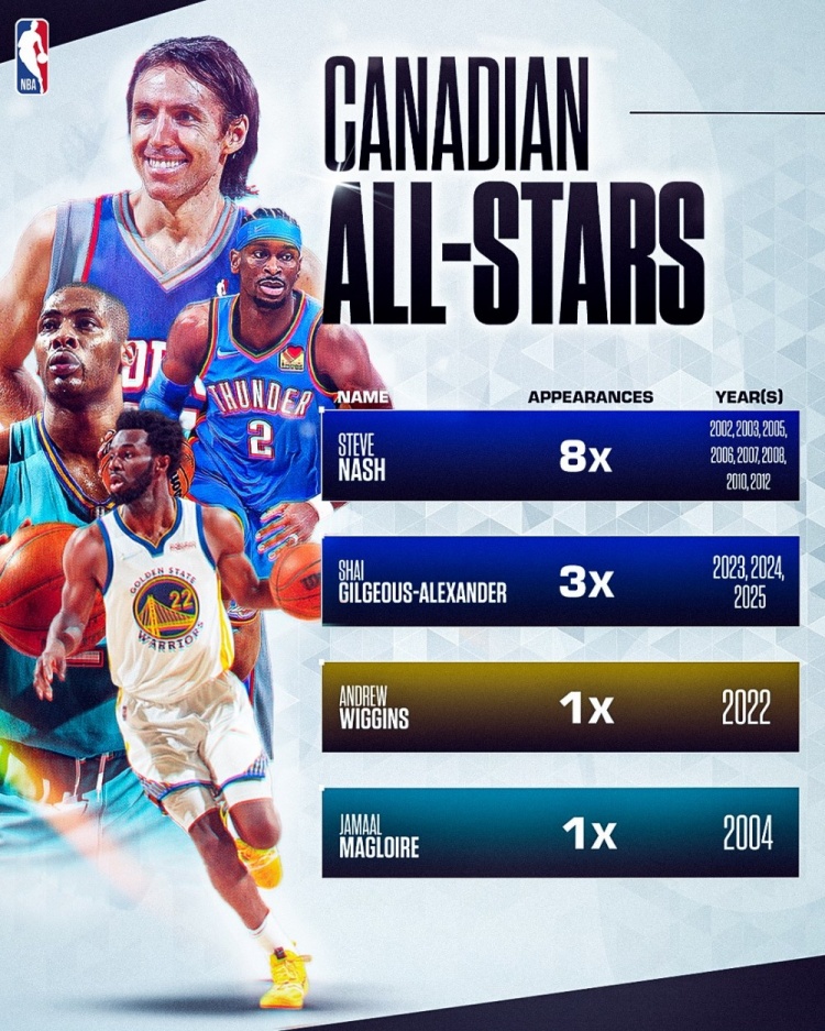 世界杯比赛在线观看平台-加拿大历史上仅四位球员入选过全明星！贾马尔·穆雷会是第五位吗